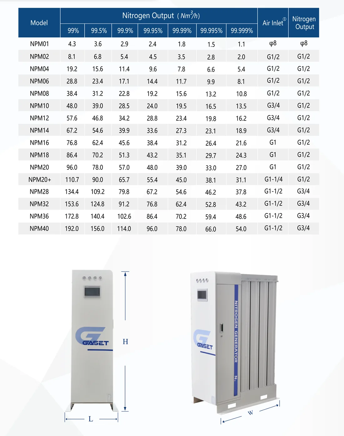 Mobile Roller-Type Modular Nitrogen Generator