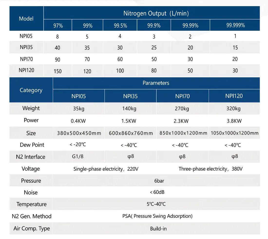 3D Printing Anti-Oxidation Integrated Nitrogen Production Equipment
